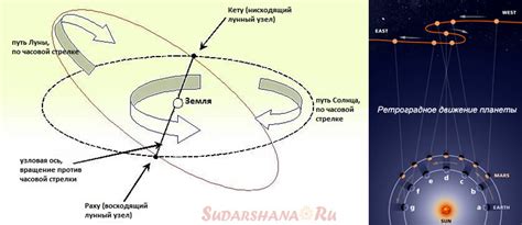 Ретроградное движение в планетарной астрологии