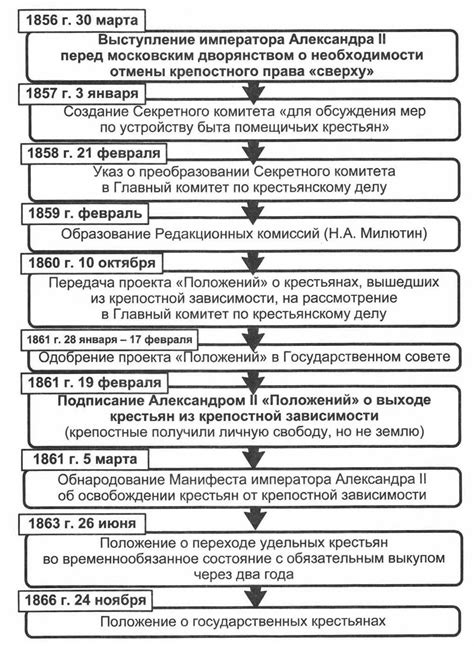 Реформы и управление Карла 5 во время императорства