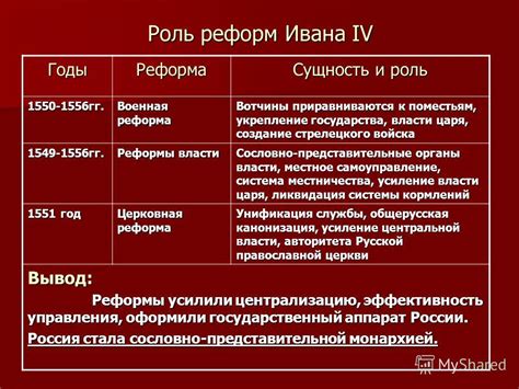 Реформы королевских правителей и укрепление централизованной власти