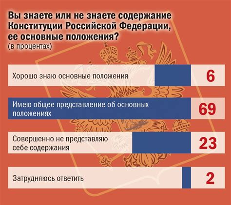 Реформы символической значения в конституции