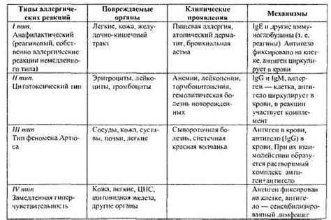 Риски аллергических реакций при контакте с линолеумом, содержащим вредные химические вещества