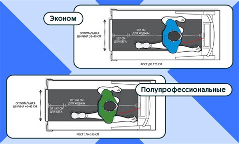 Риски и ограничения при взлете с беговой дорожки