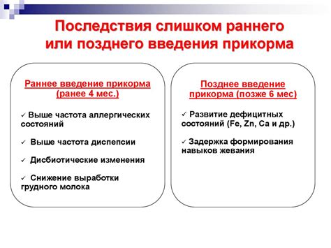 Риски и последствия слишком раннего или позднего предложения