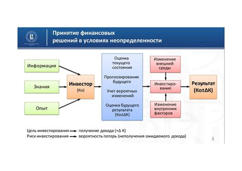 Риск и доходность при выборе ОФЗ