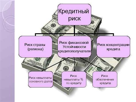 Риск невыплаты в срок