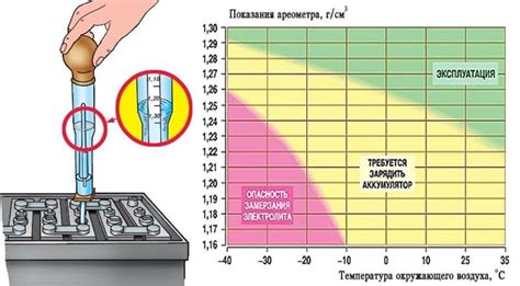 Риск повреждения аккумулятора при попытке залива электролита