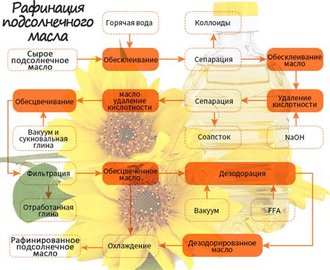 Риск применения подсолнечного масла на коже новорожденного