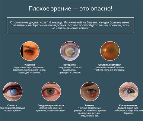 Риск развития инфекции глаз