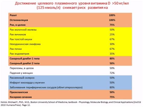Риск ухудшения состояния при недостатке кальция