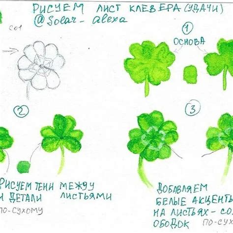 Рисунки: визуальное обозначение