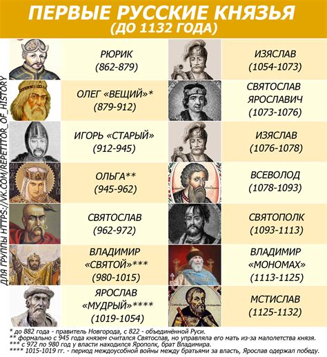 Рождение философии на Руси