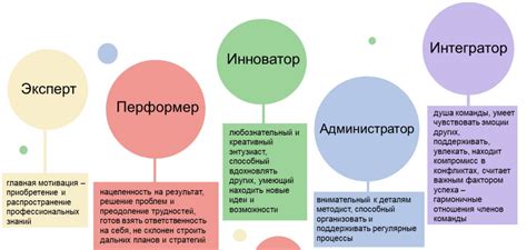 Ролевая модель в потребительском поведении
