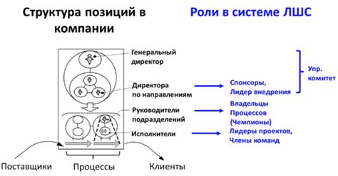 Роли и обязанности семибоярщинников
