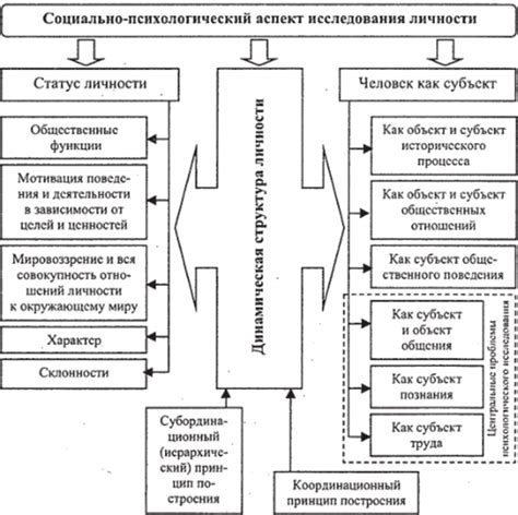 Роли и психологический аспект в позиции "женщина сверху"