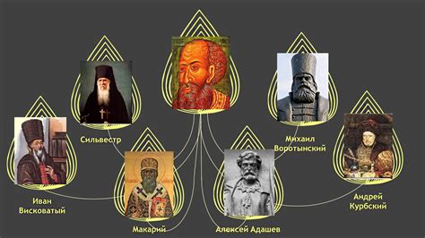 Роль Избранной Рады в правлении Ивана Грозного