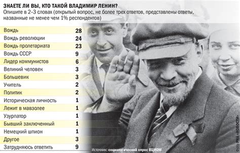 Роль Ленина и РСДРП в создании интернационала
