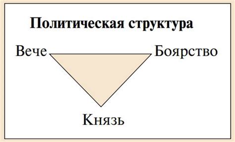 Роль Новгорода в политической жизни Руси