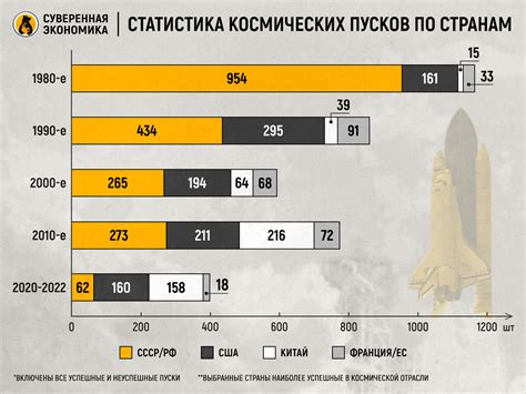 Роль Роскосмоса в организации полетов