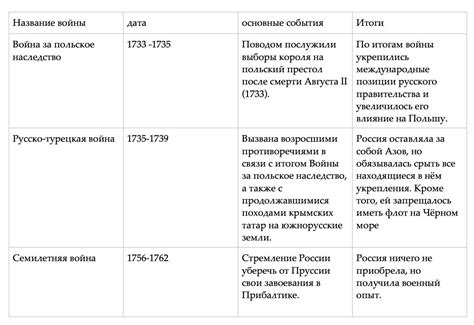 Роль России в первых годах войны