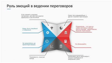 Роль взаимной выгоды в переговорах