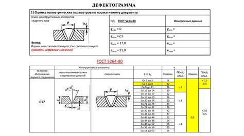 Роль визуального и измерительного контроля при оценке соответствия лифтов
