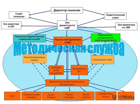 Роль временных должностей