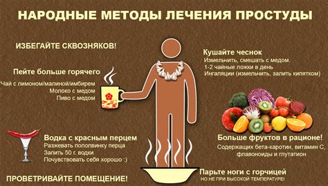Роль голодания в общем режиме лечения простуды
