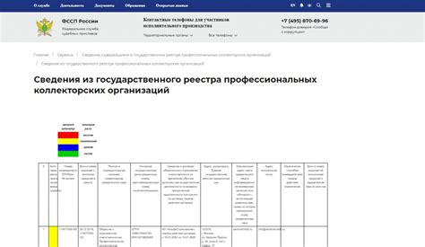 Роль государства в контроле за деятельностью коллекторских агентств
