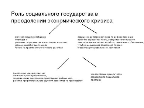 Роль государства в предотвращении кризиса и его преодолении