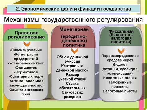 Роль государственного регулирования в экономике