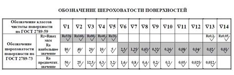Роль грунтовки в процессе обработки поверхности