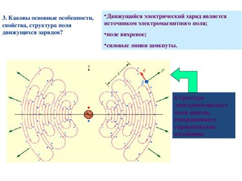Роль движущихся зарядов в формировании электромагнитного поля