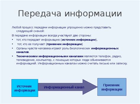 Роль доклада в передаче информации