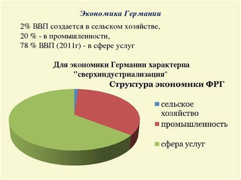 Роль и значение Таможенного Союза в экономике Германии