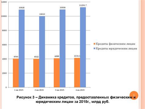 Роль качества кредитного портфеля в его росте