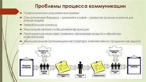 Роль коммуникации в восприятии привлекательности