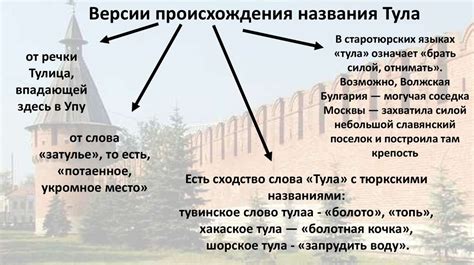Роль крепостей в обороне государства