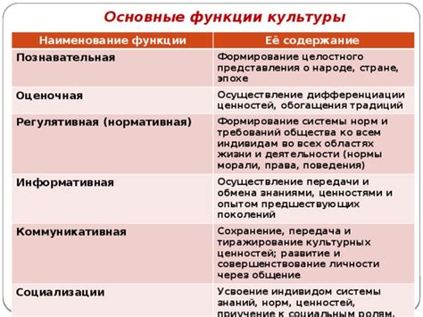 Роль культуры прогресса в современной эпохе