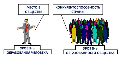 Роль образования в сокращении неравенства