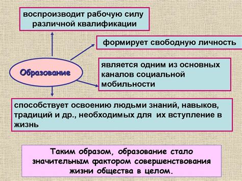 Роль образования в становлении и развитии идеи объединения миров искусства