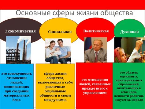 Роль общества и сообщества
