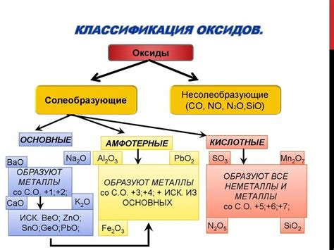 Роль оксидов в химических процессах