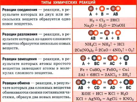 Роль оксидов в химических реакциях