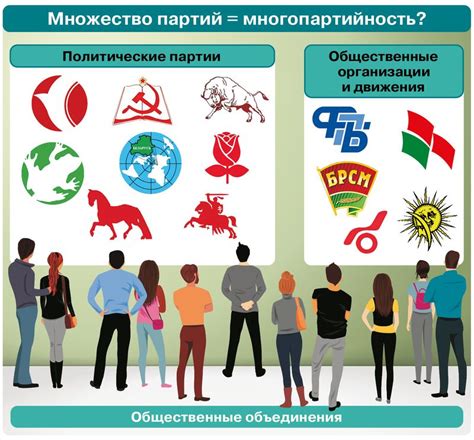 Роль партий и политических союзов