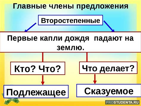 Роль первичного синтаксического образца