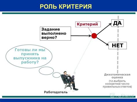 Роль правильных ответов