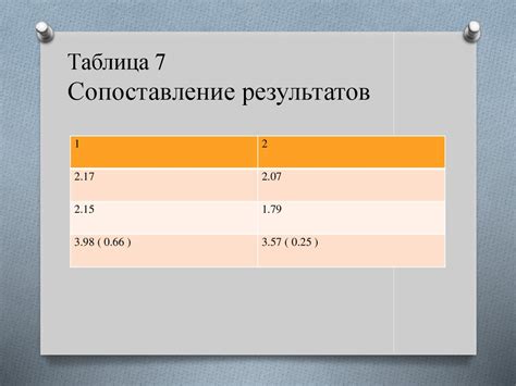 Роль прошлого опыта в сновидении