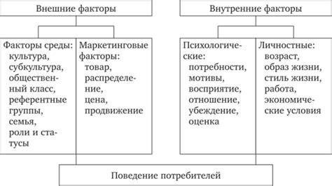 Роль прошлых травм и влияния на поведение