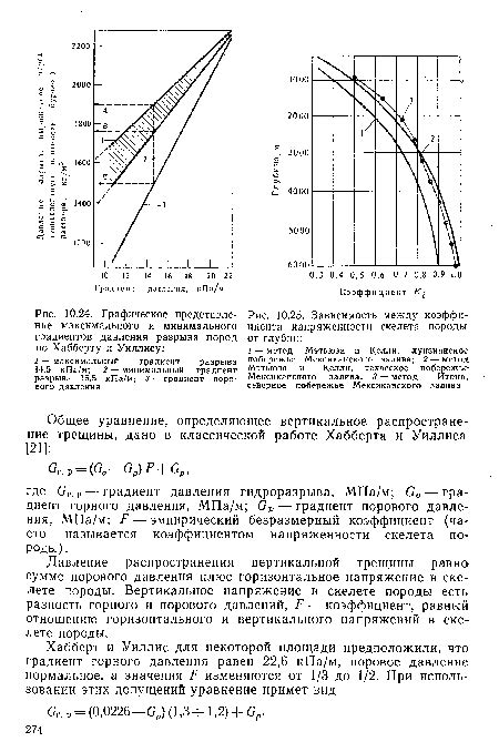 Роль сезонов в формировании минимального давления