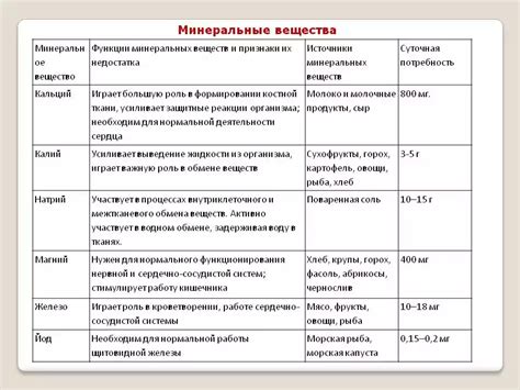 Роль соли в организме